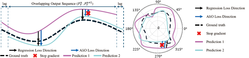 AliO Figure 1