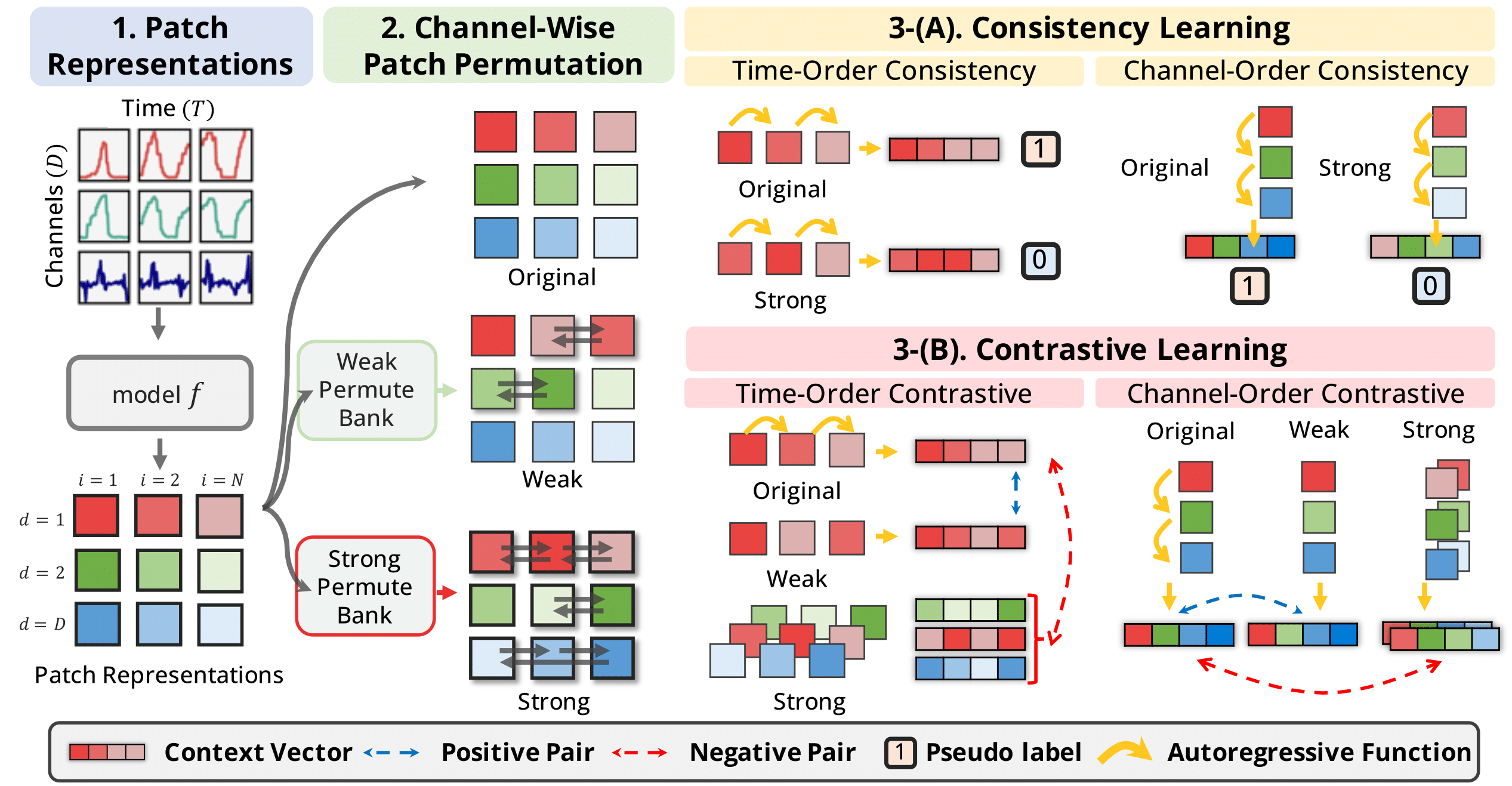 PPT Figure 1