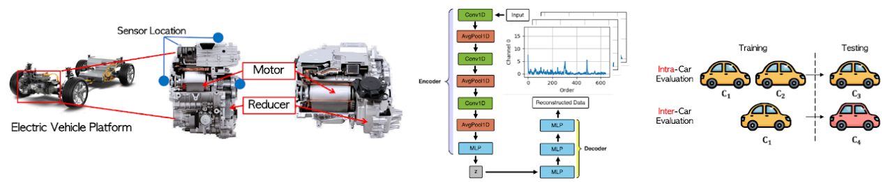 Smart ECU Figure 1