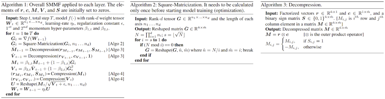 SMMF Algorithm 1